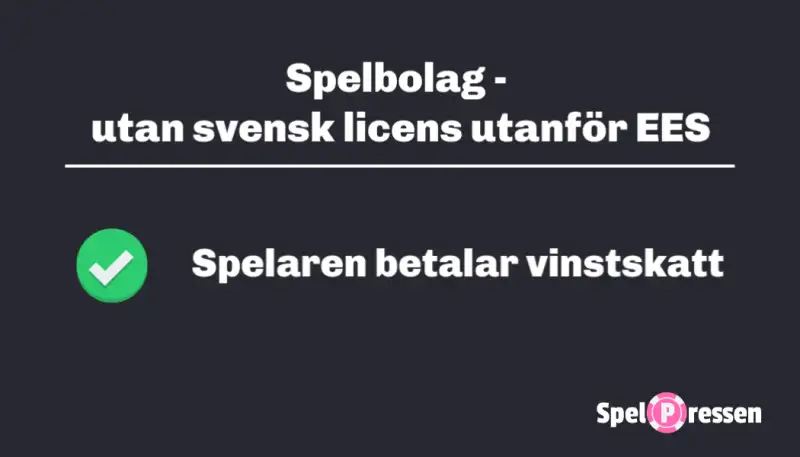 Spelbolag utan svensk licens utanför EES