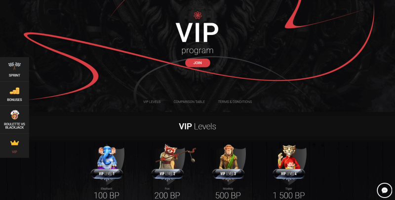 BetChan Casino VIP-program