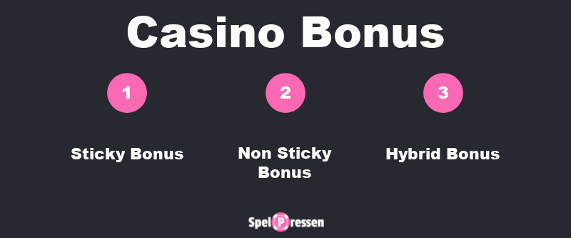 casino bonus spelpressen 2021