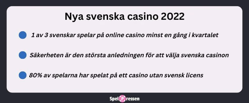 statistik från svenska casinon 2022