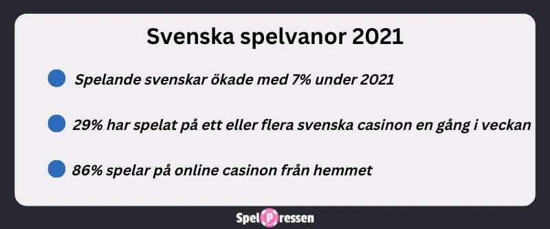 statistik från svenska casinon 2021